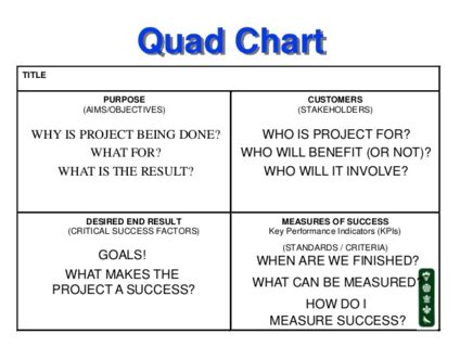 rant quad chart template